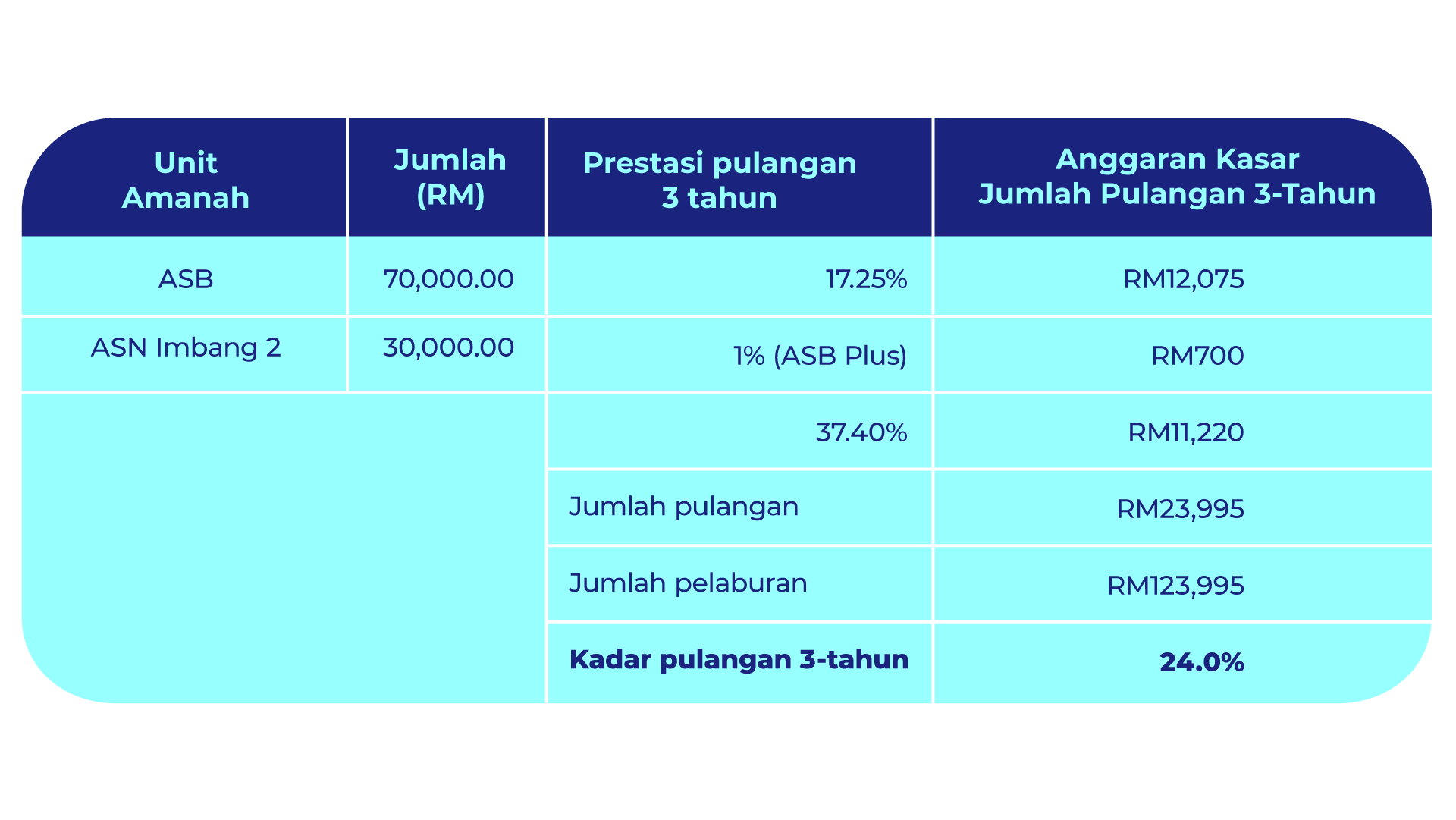 table_2 1.